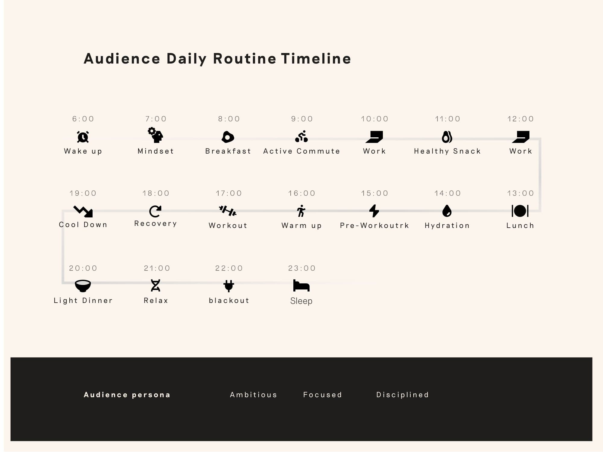 Audience daily routine timeline mapping a member's day