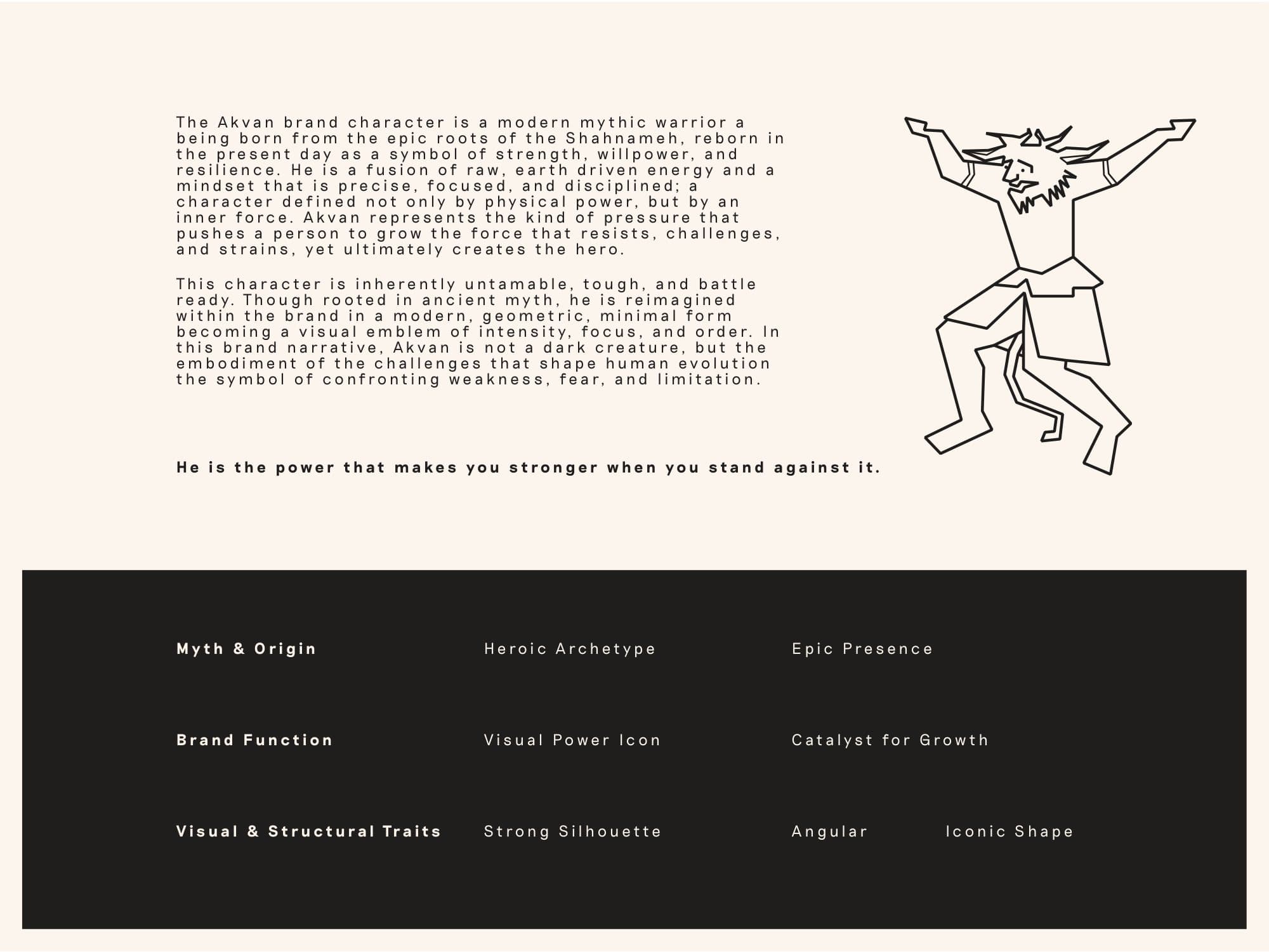 Brand character traits: myth and origin, function, structure
