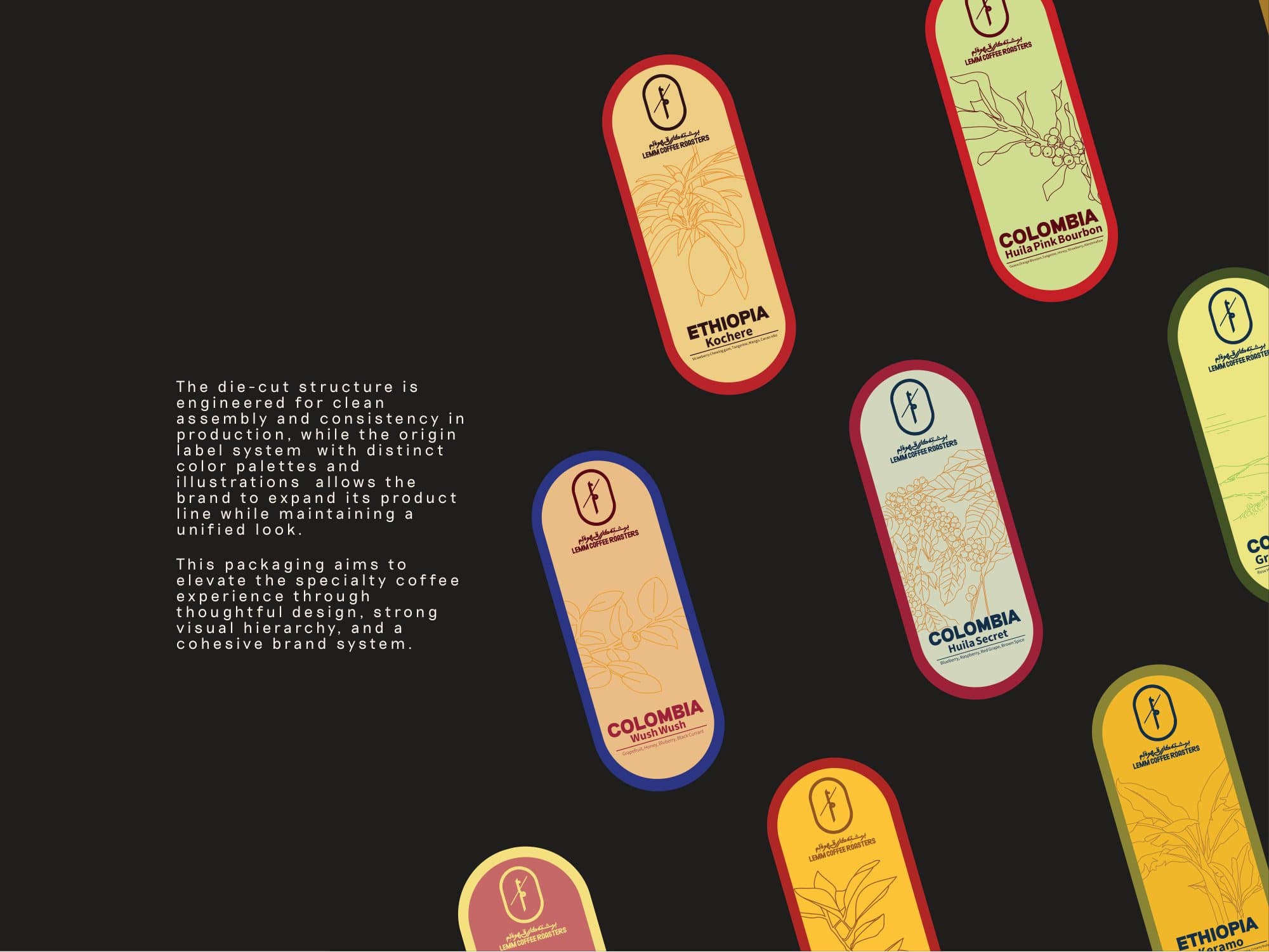 Origin label system across the range